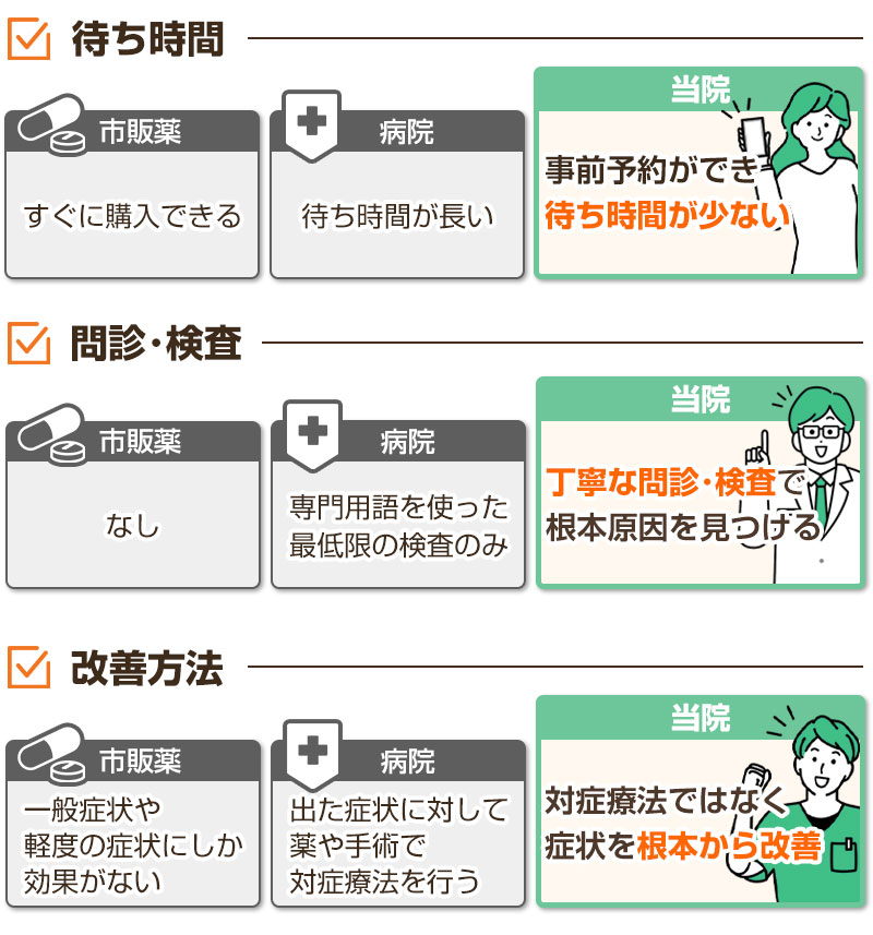 比較表